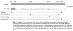 Regular outdoor access decreases stress with positive effects on the health of growing pigs raised on a conventional farm