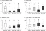 Saanen and Alpine goats experience neophobia when offered novel feeds