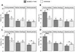 Feeding predictability as a cognitive enrichment protects brain function and physiological status in rainbow trout: a multidisciplinary approach to assess fish welfare